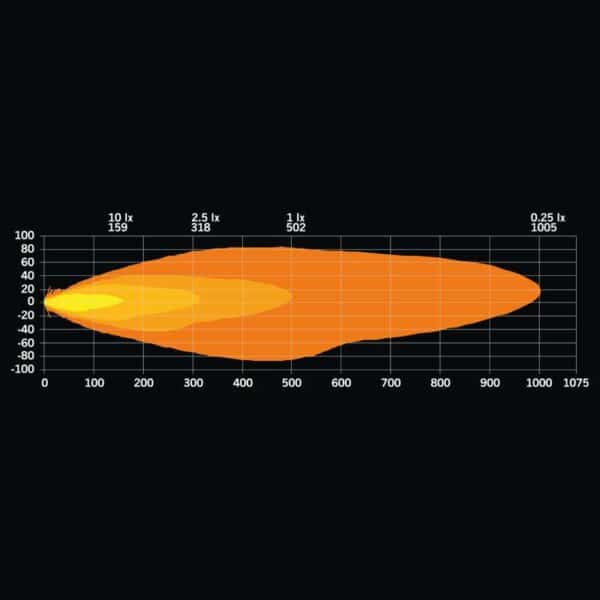 Προβολέας Firefly One 10500 Lumens Strands - Image 17