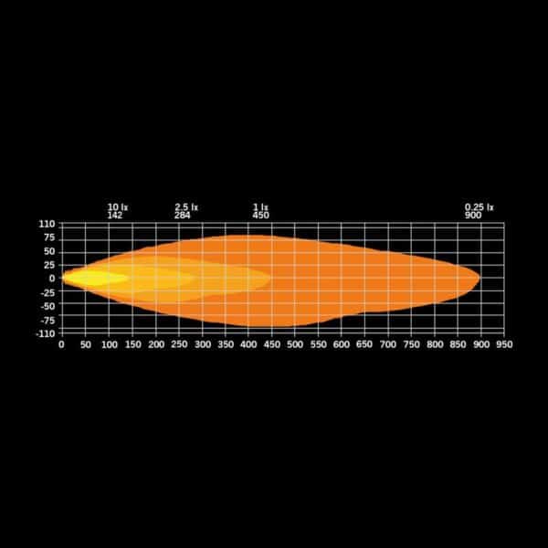 Προβολέας Led Firefly 9" Μαύρος 12076 Lumens Strands - Image 16