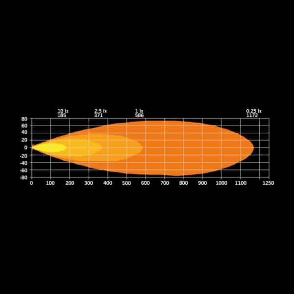 Προβολέας For9t Dragon Drive 9″ 9300 Lumens Strands - Image 12