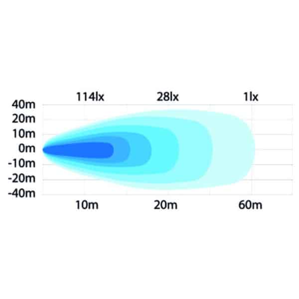 Φώς εργασίας Led 60w 6879 Lumens Strands - Image 2