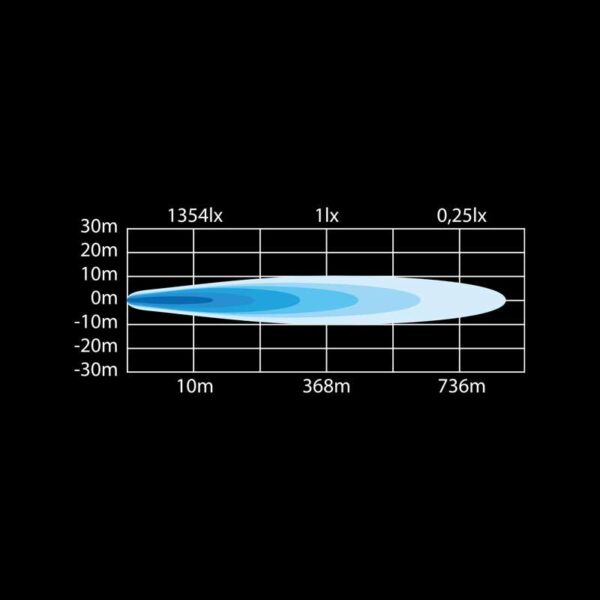 Μπάρα Led Siberia SR 12" 2200 Lumens Strands - Image 5