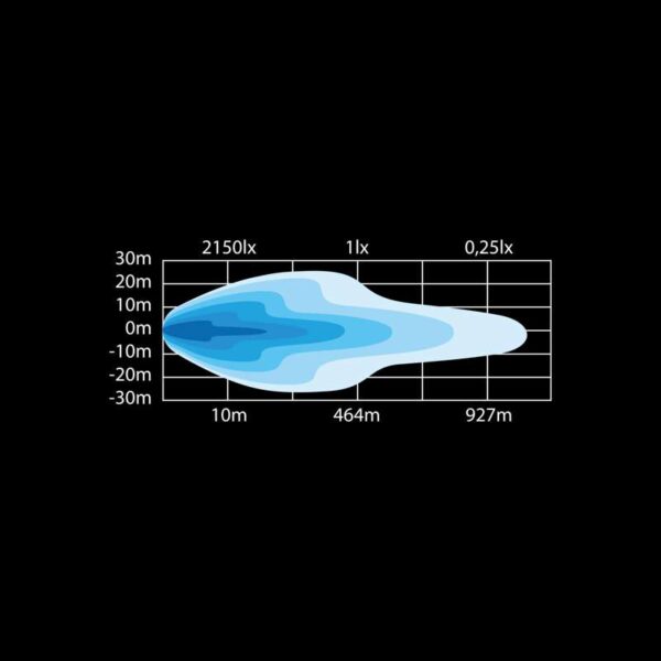 Μπάρα Led Siberia SR 42" 7434 Lumens Strands - Image 5