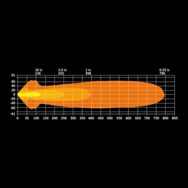 Προβολέας Led Siberia NR 9″ (228.6mm) Led 13377 Lumens Strands - Image 6