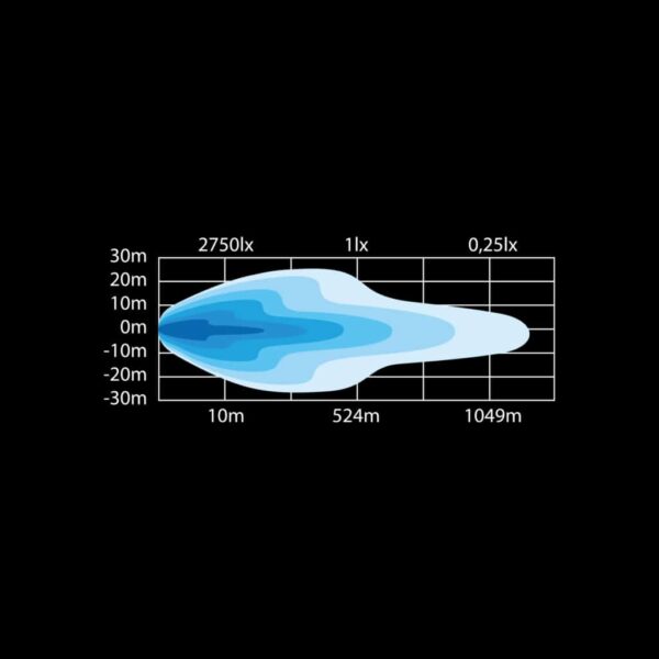 Μπάρα Led Siberia SRC 50" 11146 Lumens Strands - Image 4