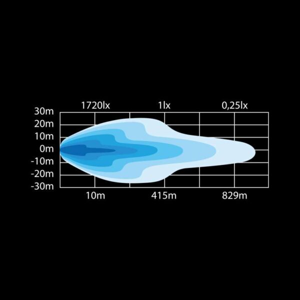 Μπάρα Led Siberia DRC 50" 18900 Lumens Strands - Image 5