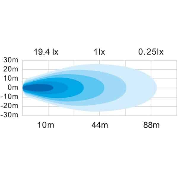 Φώς εργασίας Led Unity 10w Led 931 Lumens Strands - Image 3