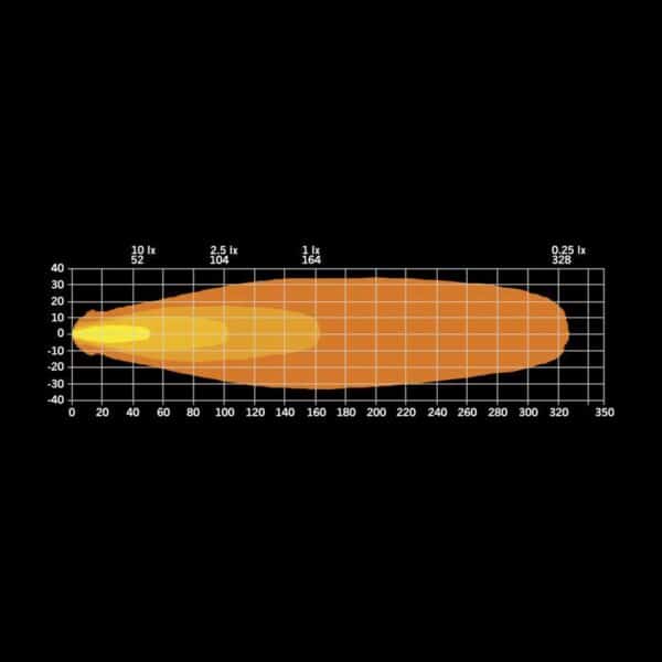 Προβολέας FOR9T 4" 2600 Lumens Strands - Image 10