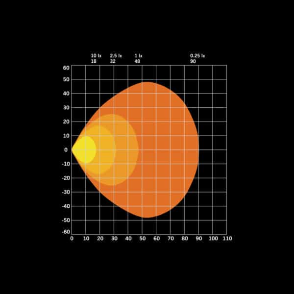 Φώς εργασίας FOR9T NO-GLARE 31w 1400 Lumens Strands - Image 9
