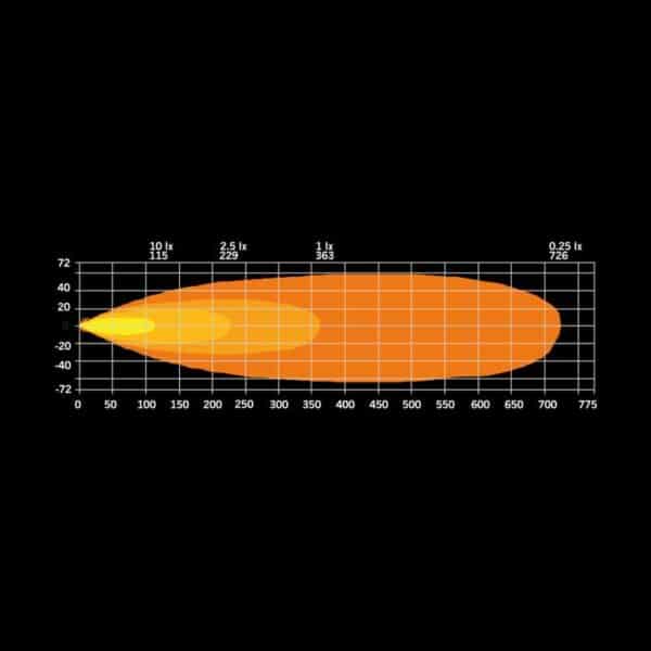 Μπάρα Led Firefly 10" 5010 Lumens Strands - Image 25