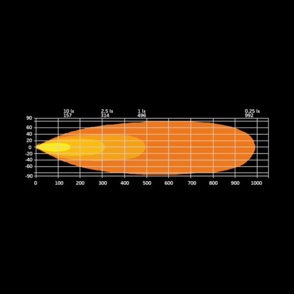 Μπάρα Led Firefly 20" 10670 Lumens Strands - Image 6