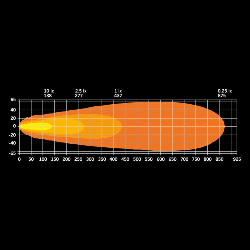 Προβολέας Dark Knight Insane Led 10500 Lumen Strands - Image 15