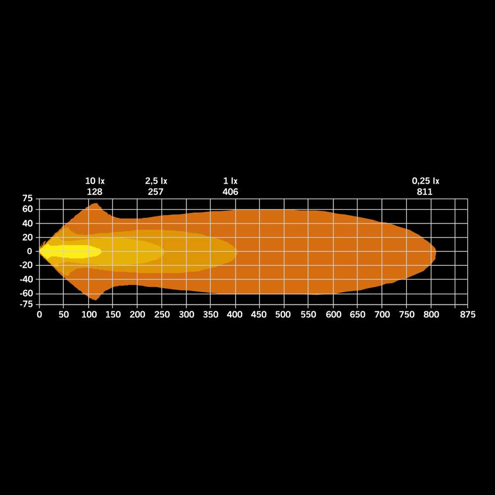 Προβολέας Led Freedom Maximum Dark 9" 13400 Lumens - Image 10
