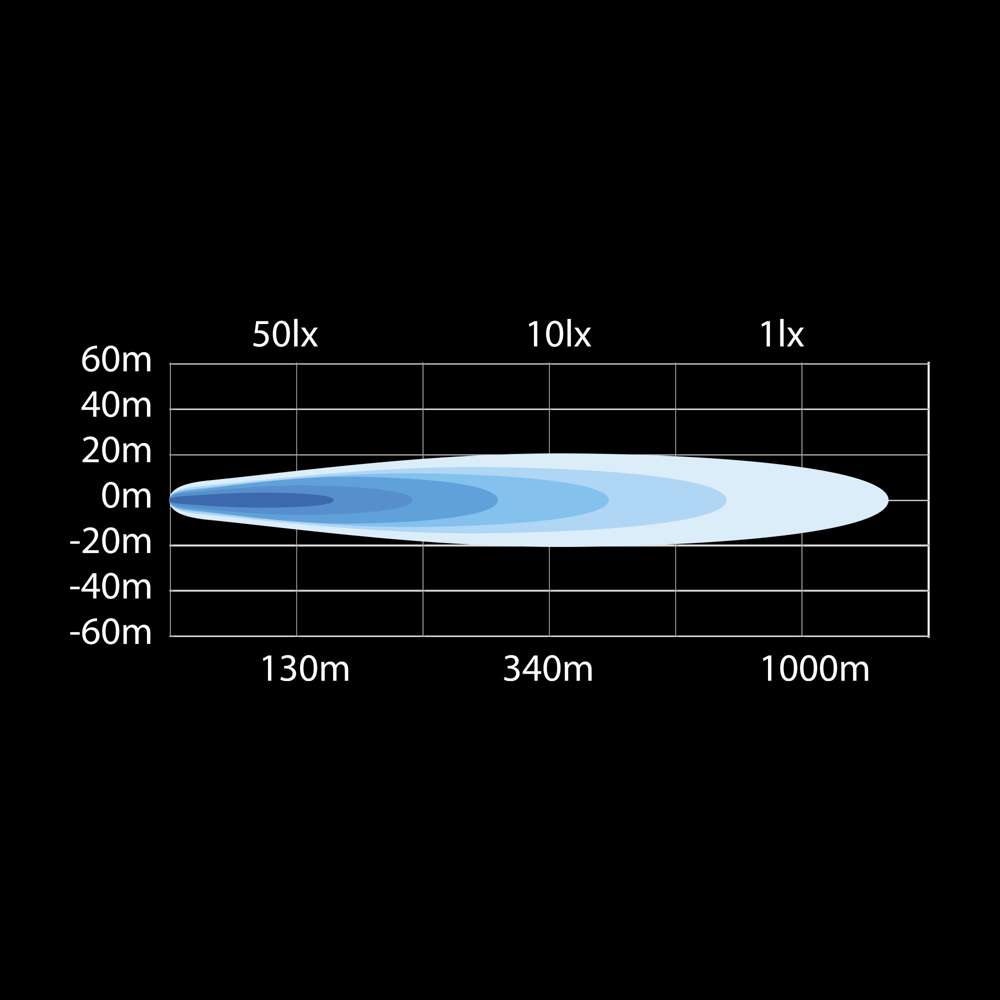 Προβολέας Yukon 2.0 Spot 9" 10000 Lumens - Image 4