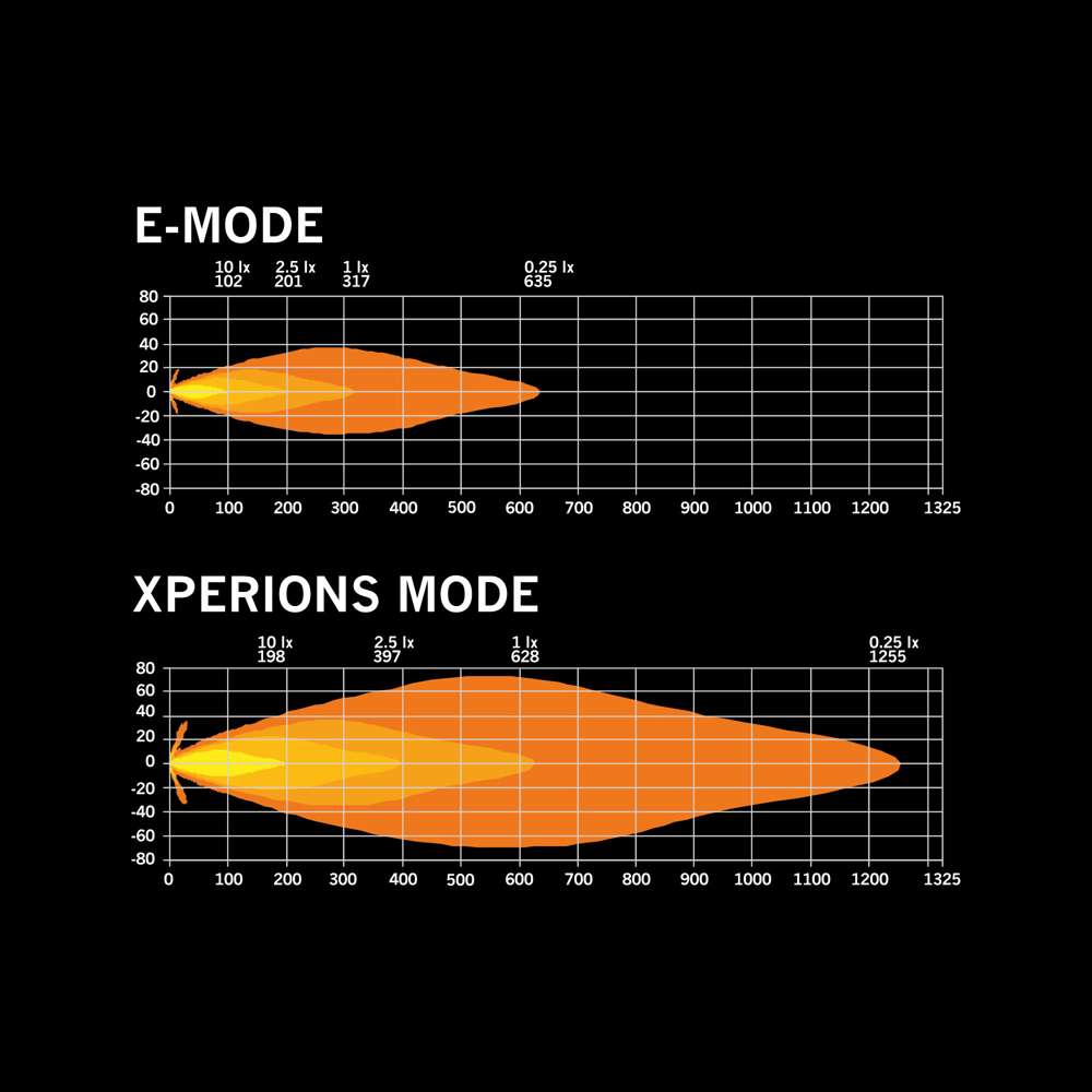 Προβολέας Siberia Skylord 7" 5850 Lumens - Image 3