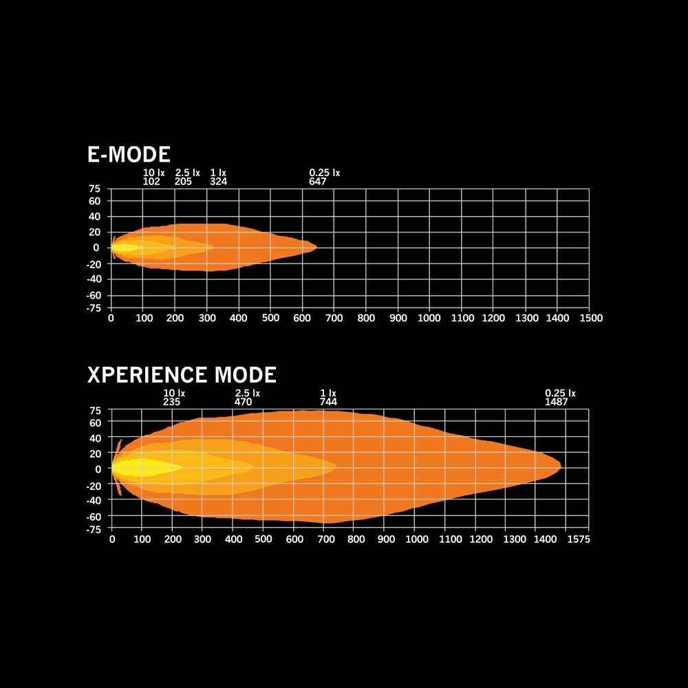 Προβολέας Siberia Skylord 9" 7025 Lumens Strands - Image 10