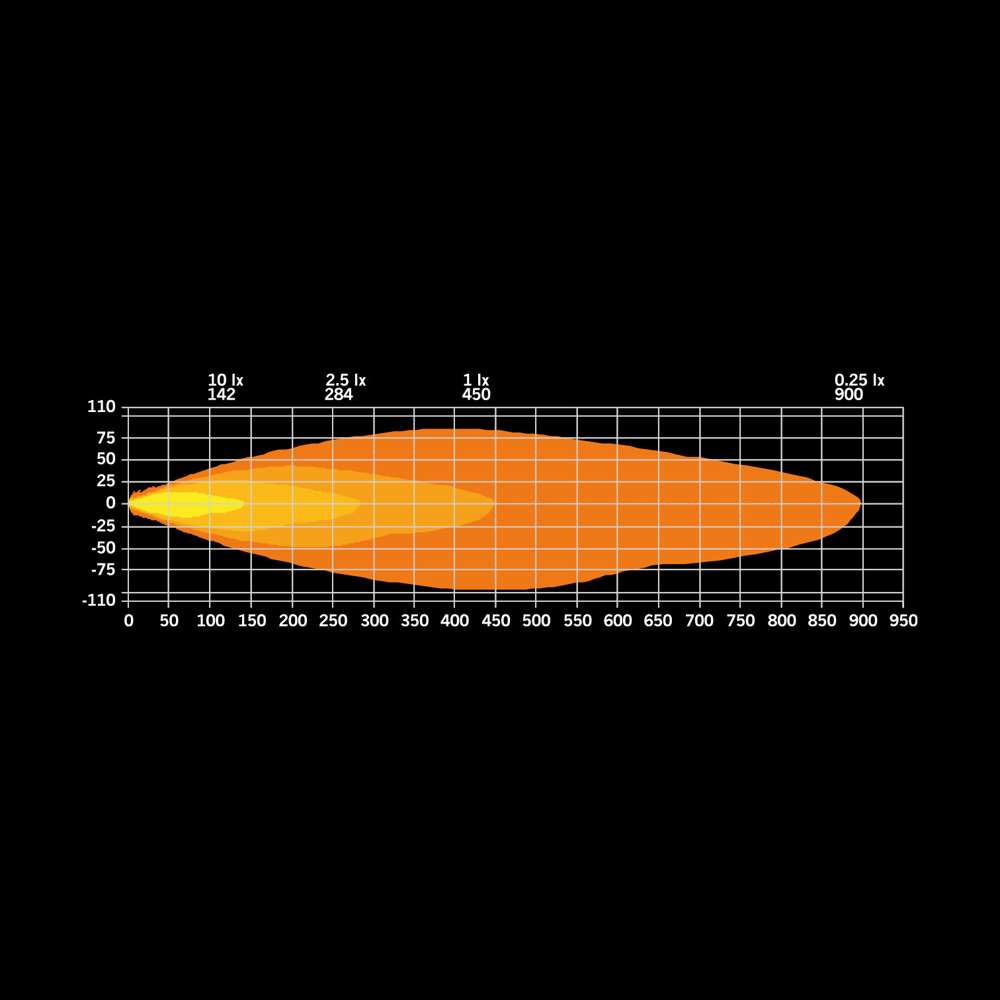 Προβολέας Firefly Pro 9" 12076 Lumens - Image 17