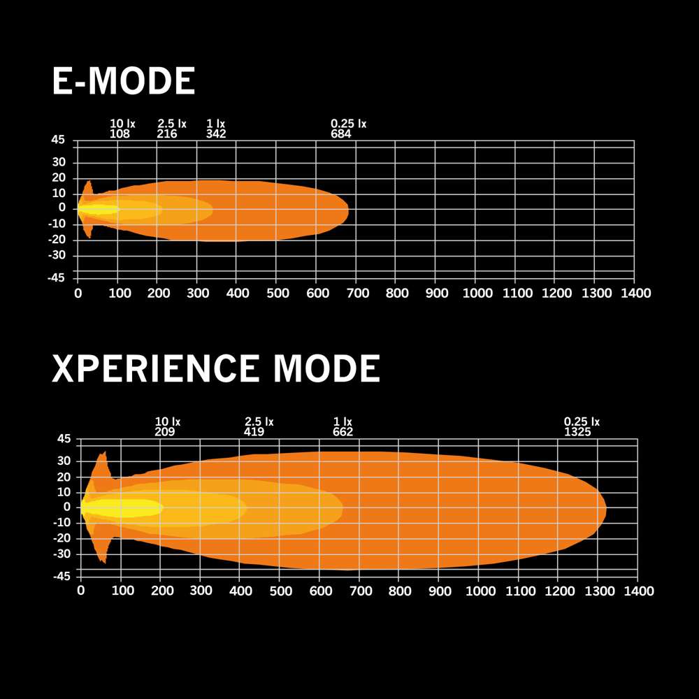 Προβολέας Siberia XP 7" 5710 Lumens - Image 6