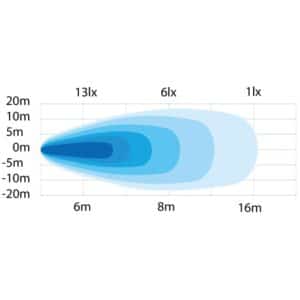 Alternative view of Φώς εργασίας 8w 1000 Lumens