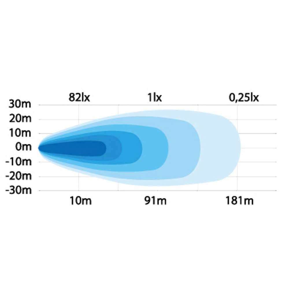 Προβολέας εργασίας Blue Spot 38W - Image 2