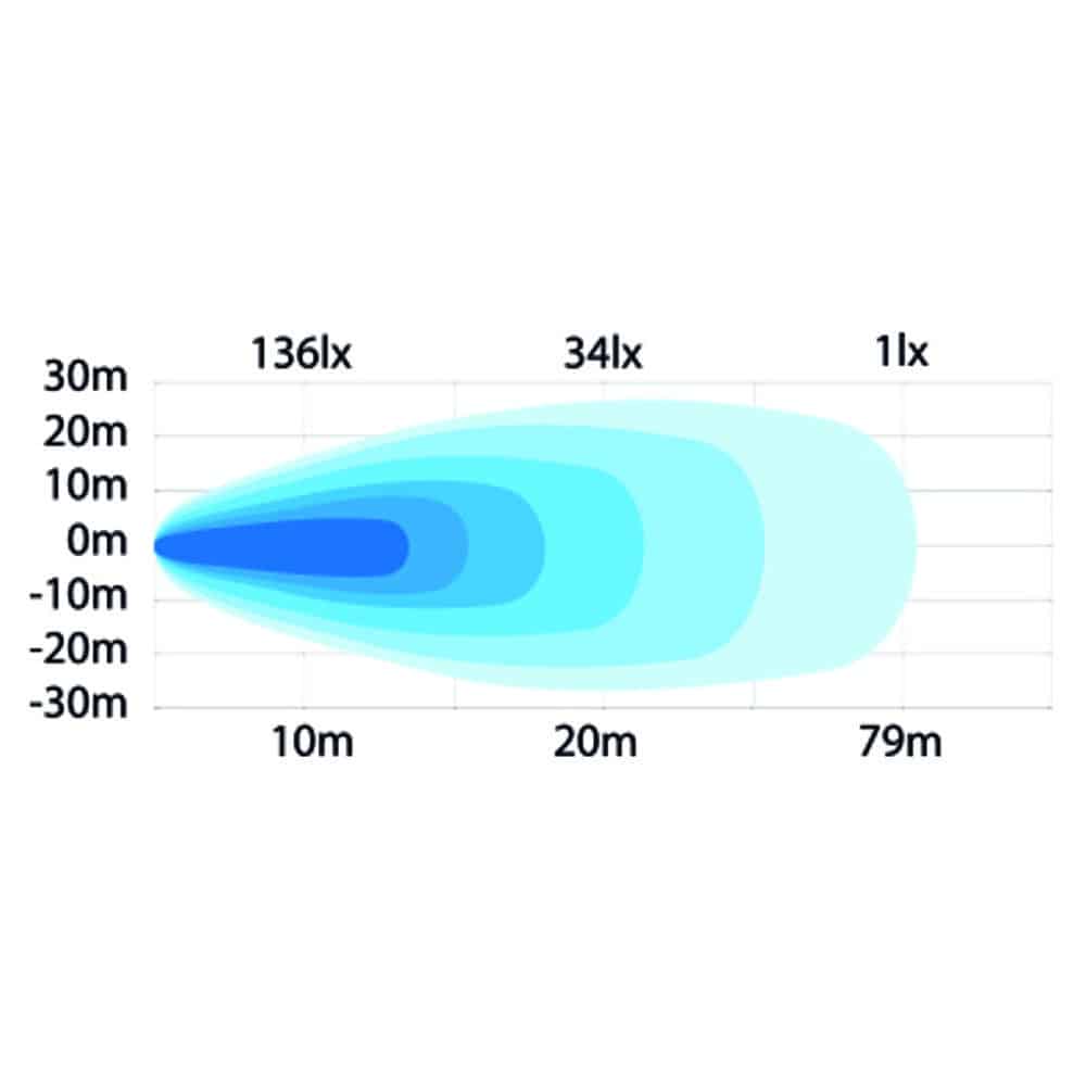 Φώς εργασίας στρογγυλό 48w 3830 Lumens - Image 4