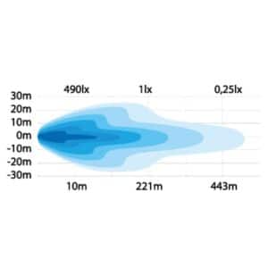 Alternative view of Μπάρα Led Side Shooter 4" 2097 Lumens