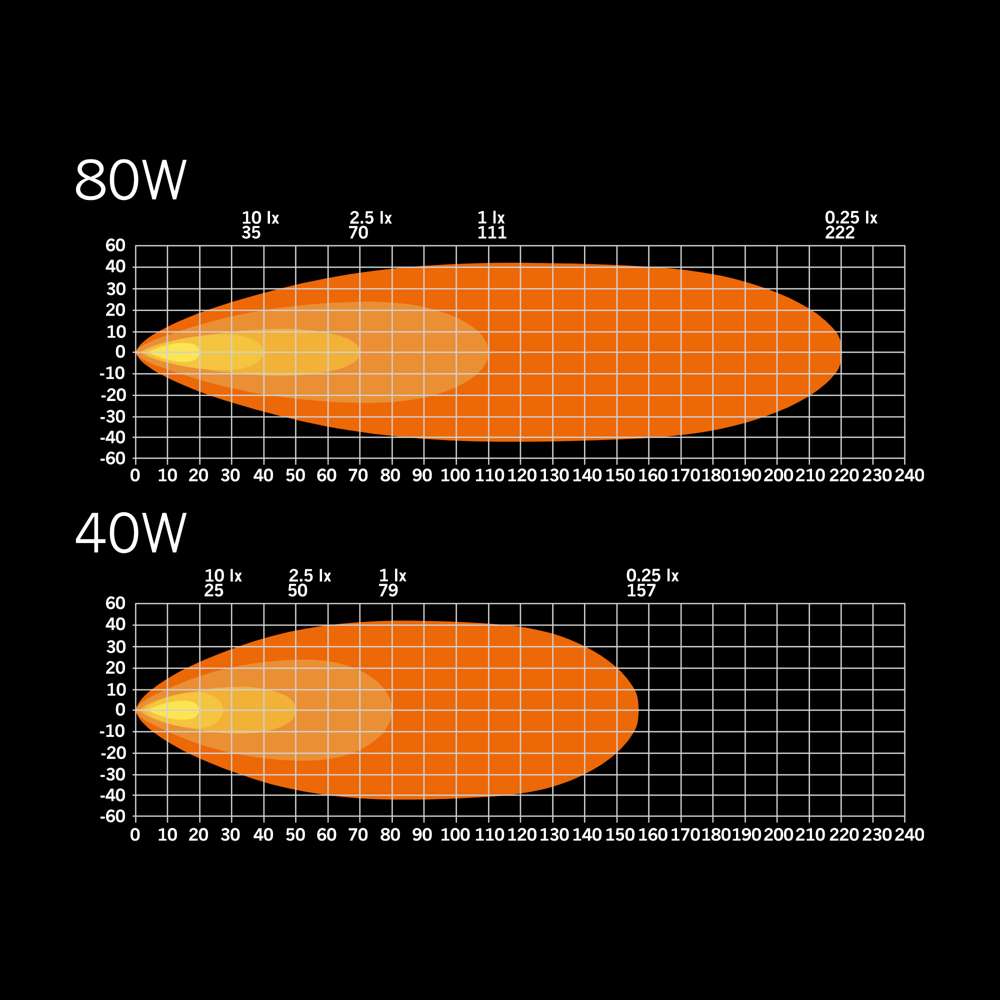 Φώς εργασίας Led Nuuk E-Line 80w 8200 Lumen - Image 8