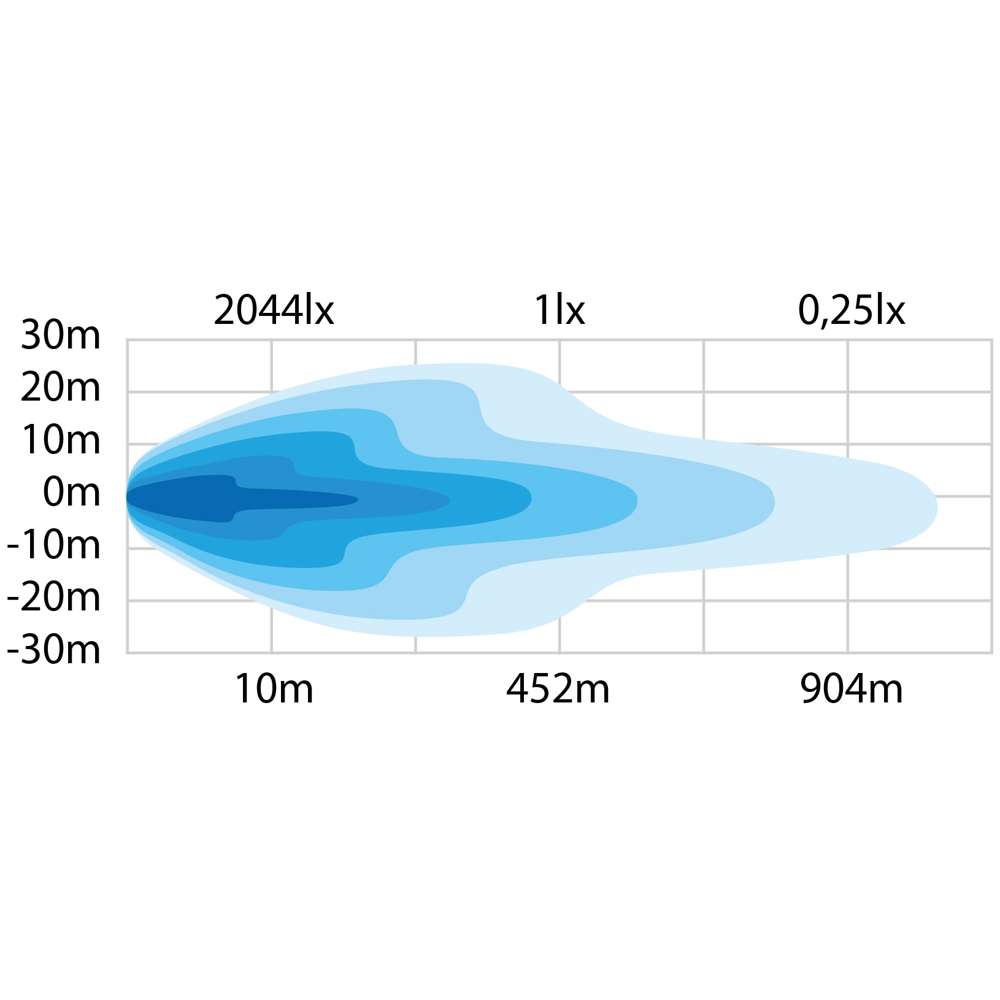 Μπάρα Led Siberia NG SR - Image 10