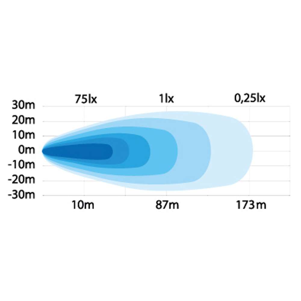 Φώς εργασίας Led Unity 92w 7366 Lumens - Image 8