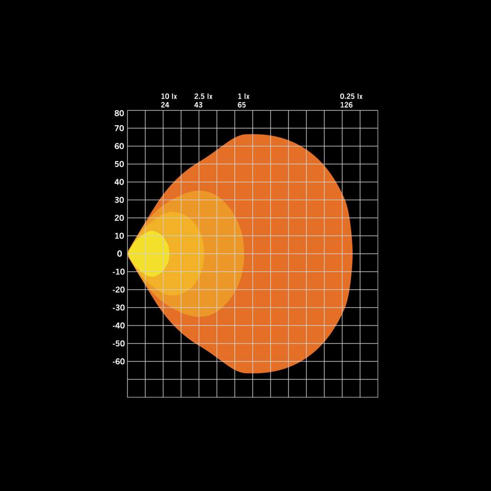 Φώς εργασίας Led FOR9T No-Glare 78w 3220 Lumens - Image 9