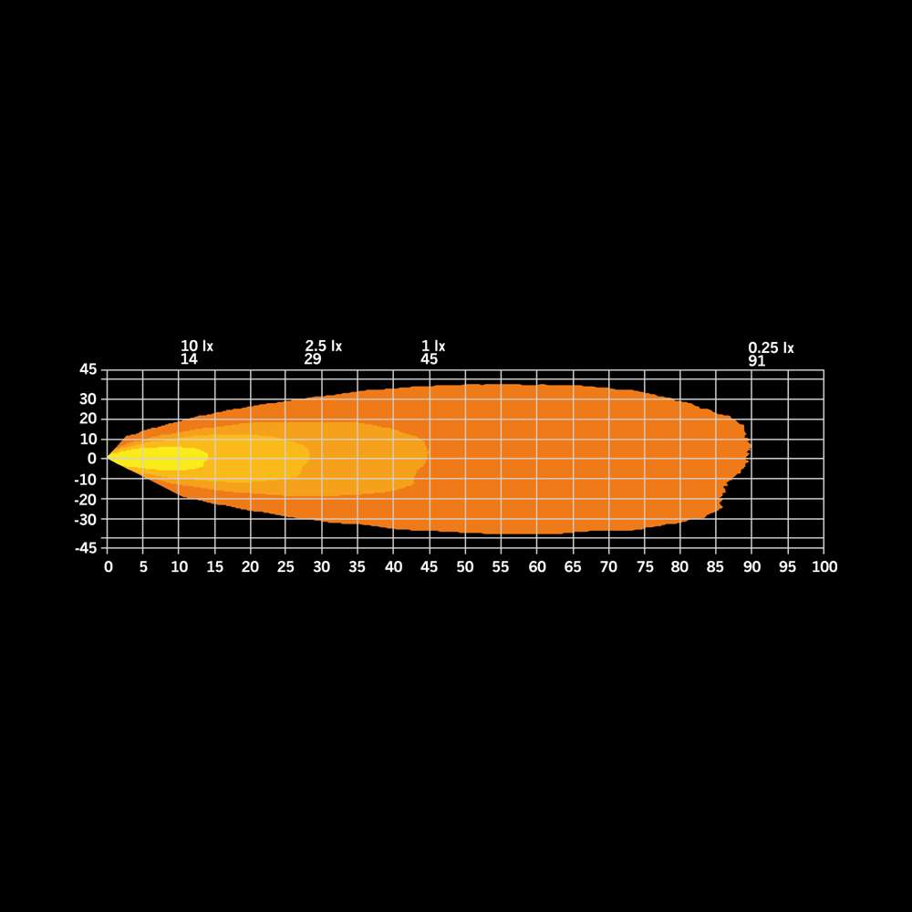 Φώς εργασίας Led Unity Edge 20w 2010 Lumen - Image 6