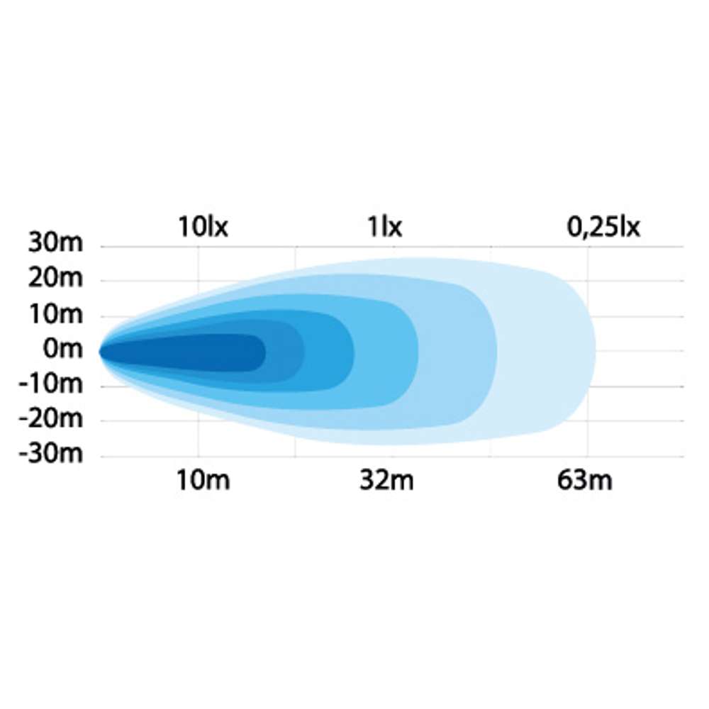 Φώς εργασίας Led με διακόπτη 9w 600 Lumen - Image 3