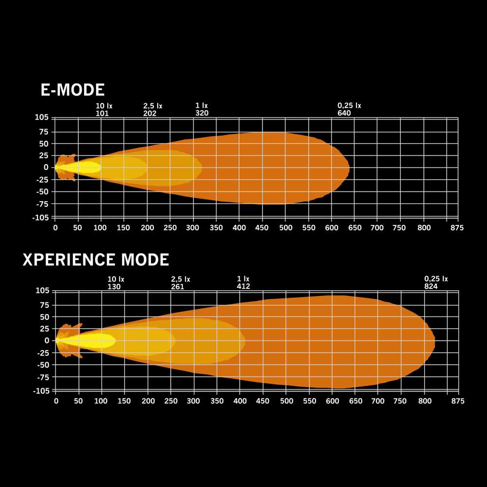 Προβολέας Ize Led OG Rex Oval 9400 Lumens - Image 5