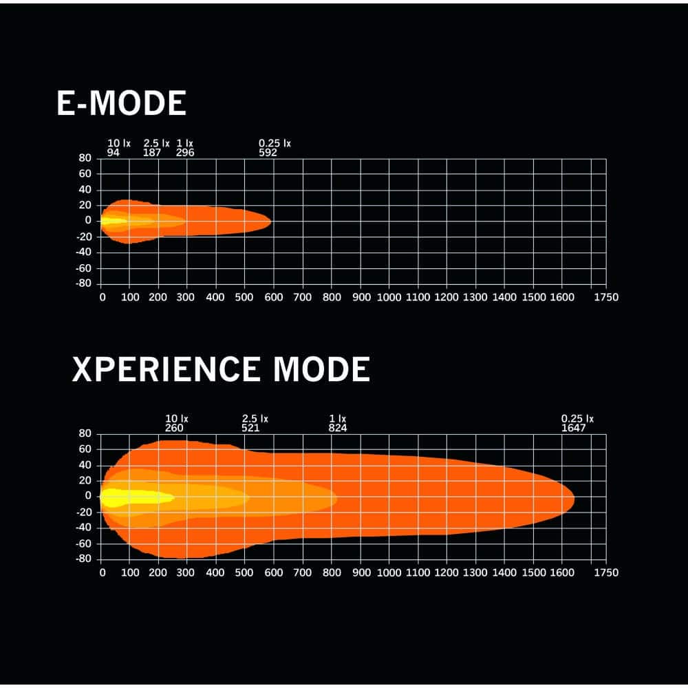 Προβολέας Nuuk D-Line 9" 13400 Lumens - Image 4