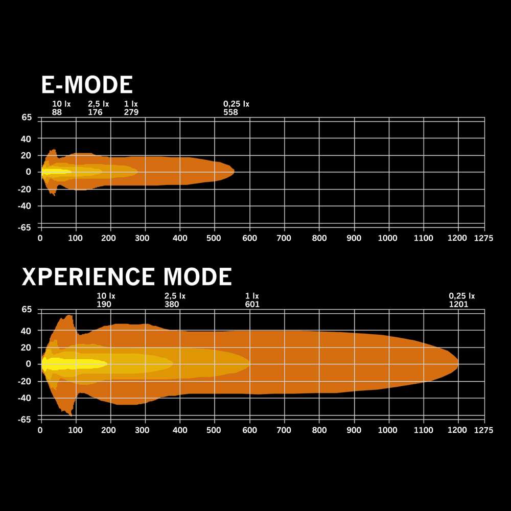 Προβολέας Big Energy 2.0 7" 9100 Lumens - Image 4