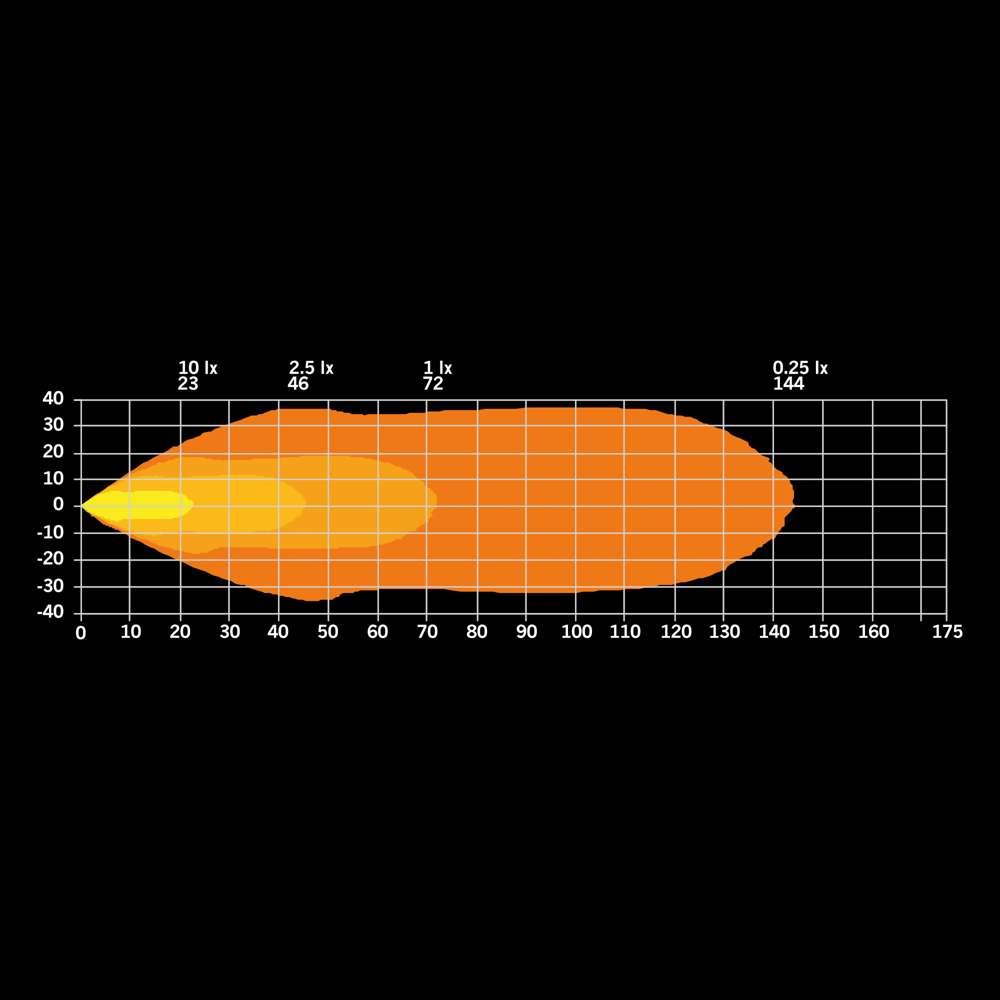Φώς εργασίας Led President Κόκκινο 24w 3210 Lumens - Image 8