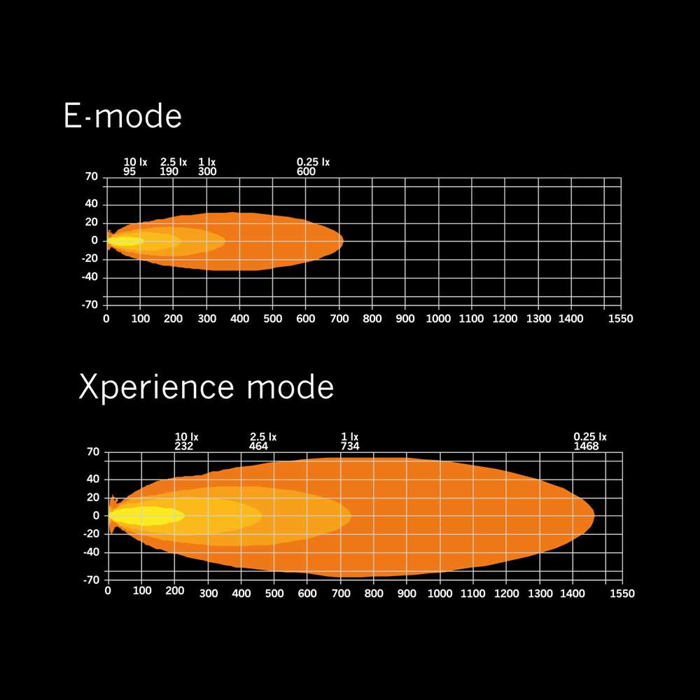 Μπάρα Led Siberia XP SR - Image 10