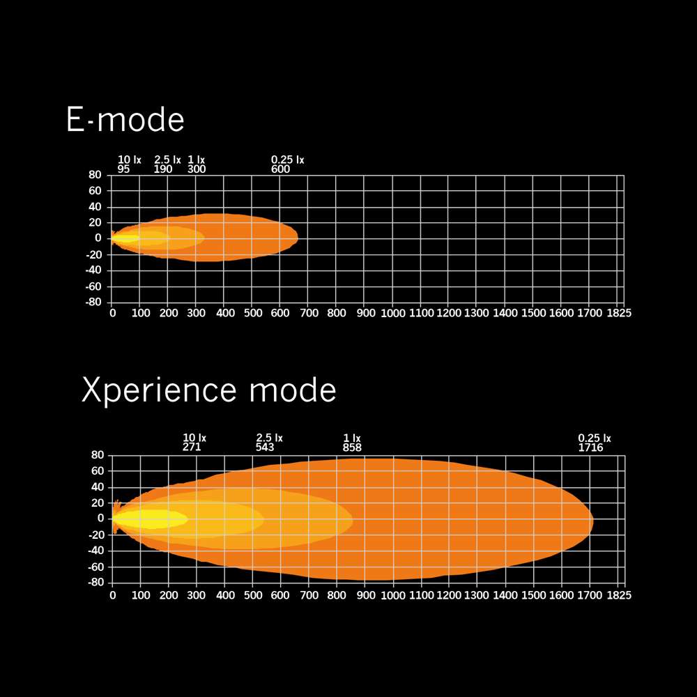 Μπάρα Led Siberia XP SR - Image 11