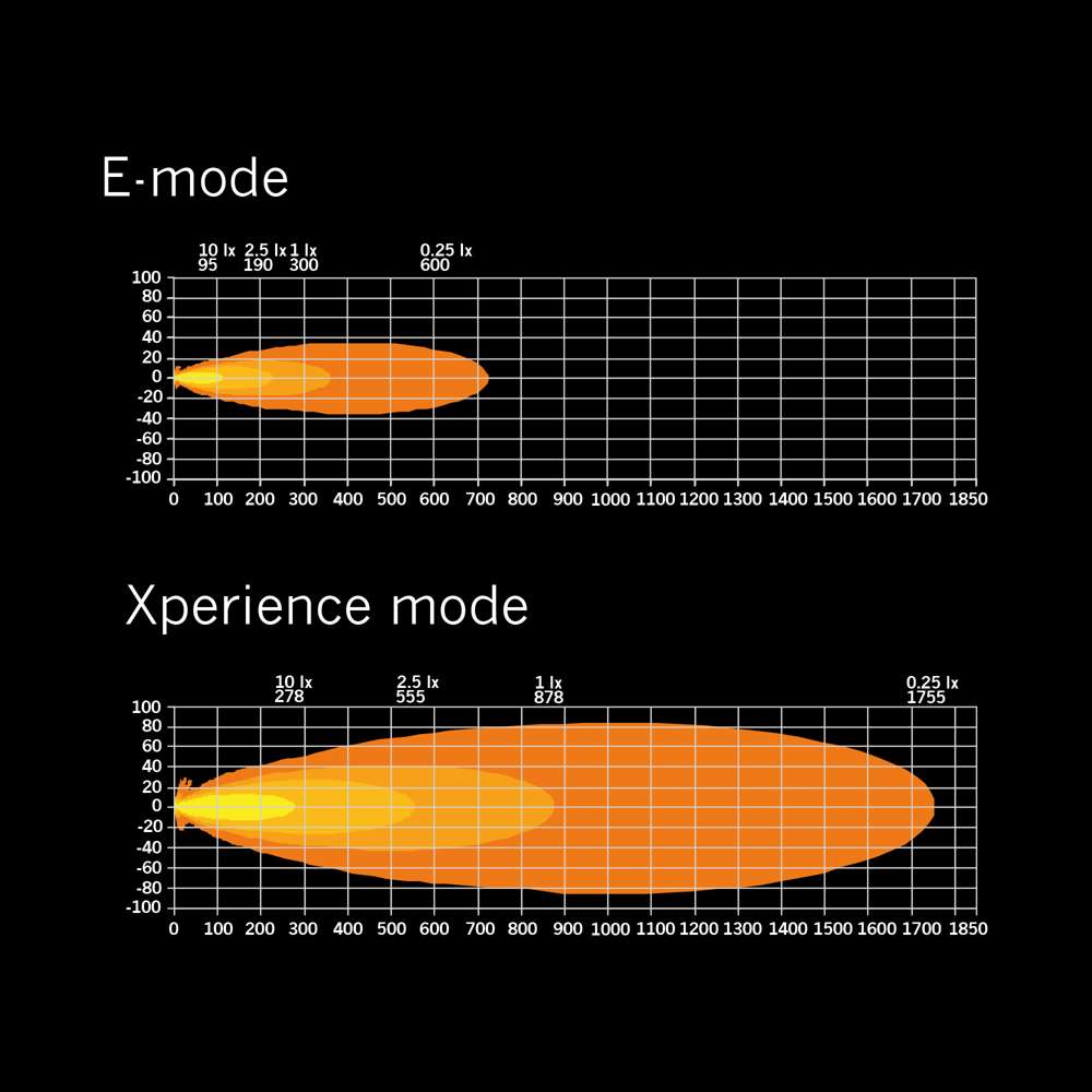 Μπάρα Led Siberia XP SR - Image 12