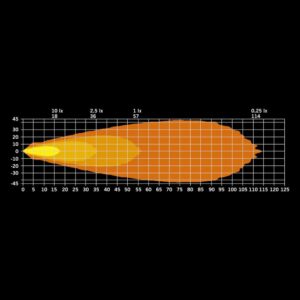 Alternative view of Φώς εργασίας Led IZE OG 42w 3400 Lumen